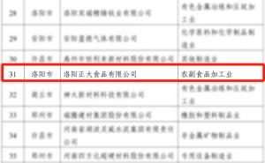 喜報！洛陽正大榮獲省級榮譽(yù)！